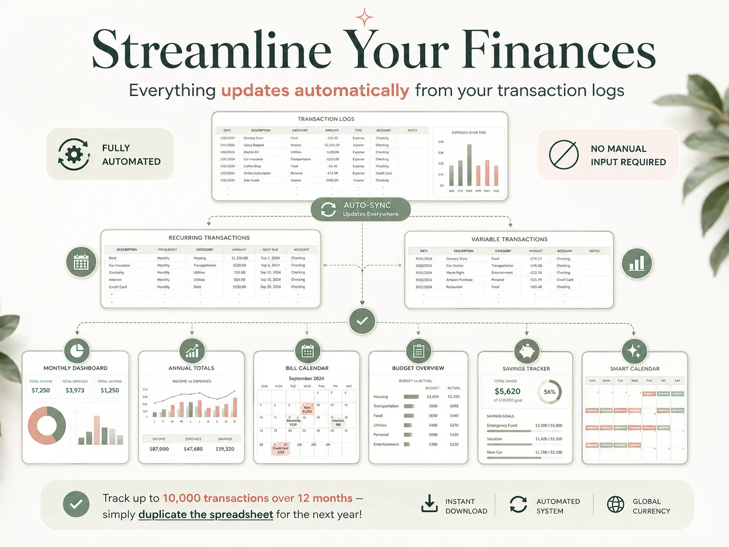 Ultimate Budget Planner: Streamline