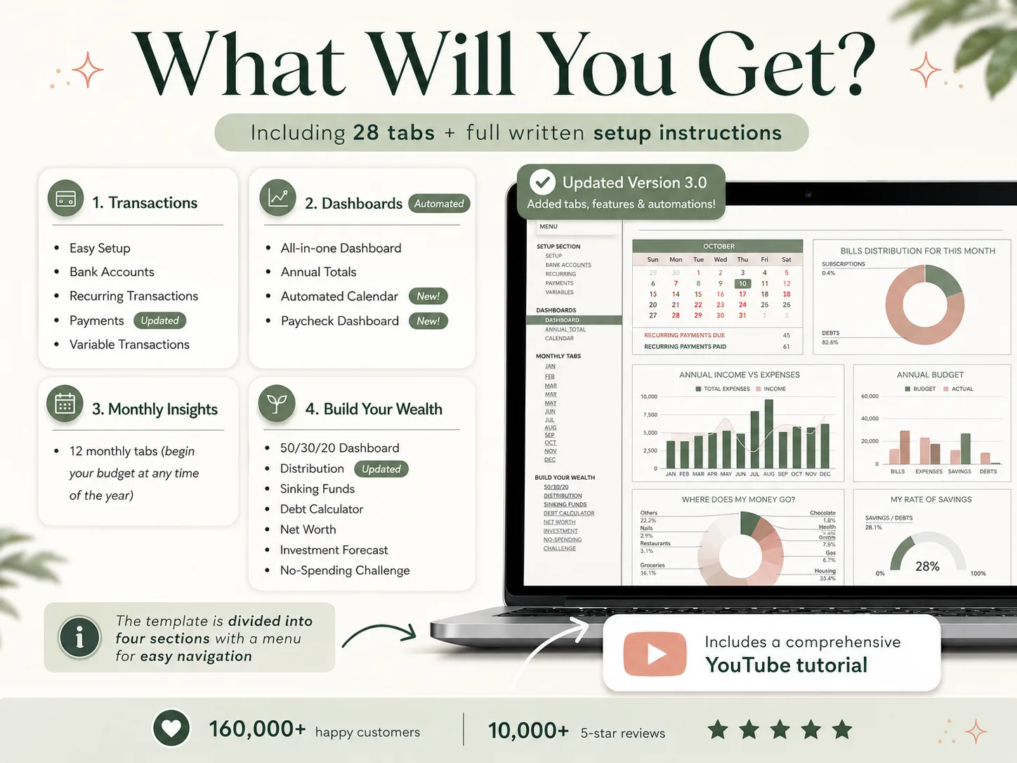 Ultimate Budget Planner: Whats included